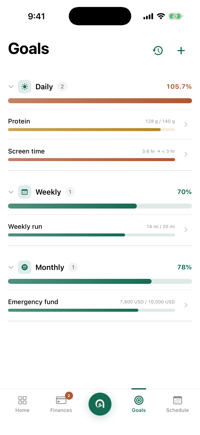 Audel's Goals tab grouped by cadence: a daily group holding protein at 128g of 140g, a weekly group at 70 percent holding a 14-of-20-mile run, and a monthly group at 78 percent holding an emergency fund at $7,800 of $10,000.